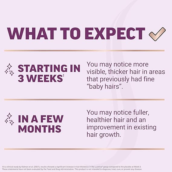 What to Expect - Timeline of Results